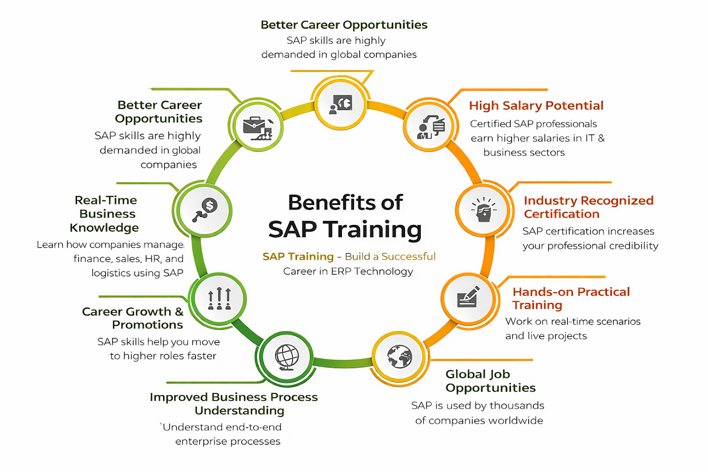 Benefits of SAP Training